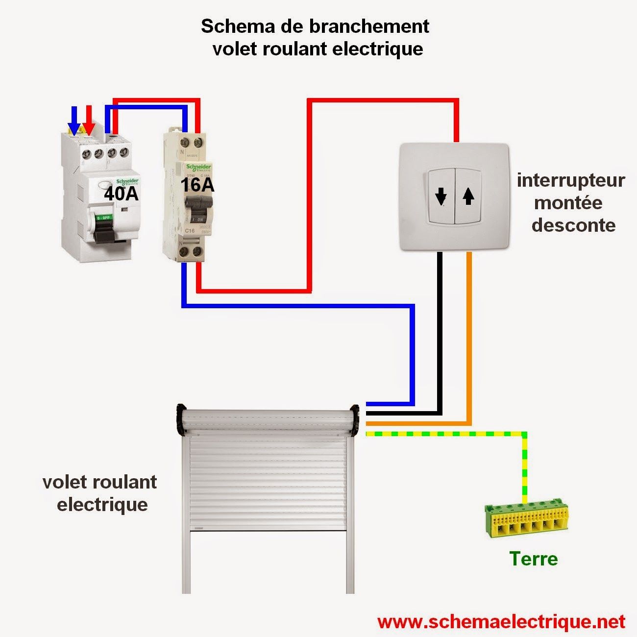 Quel Disjoncteur Pour Volet Roulant Branchement electrique volet roulant - Espace menuiserie